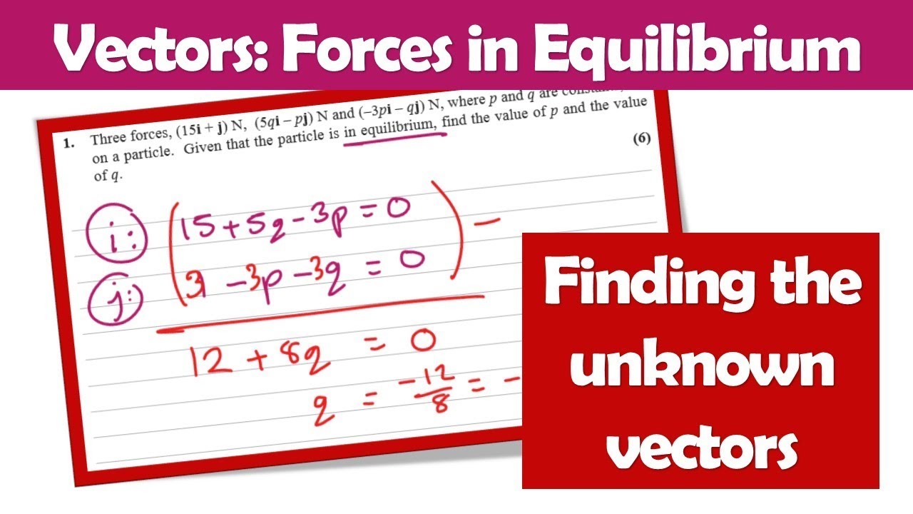 Forces in Equilibrium: How to find the unknown vectors (M1 June 2017 video)