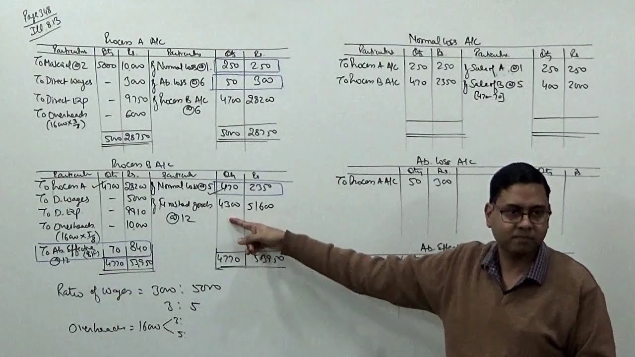 #3 Process Costing - Treatment of Normal Loss, Abnormal Loss, Abnormal Effective (For B.Com/CA)