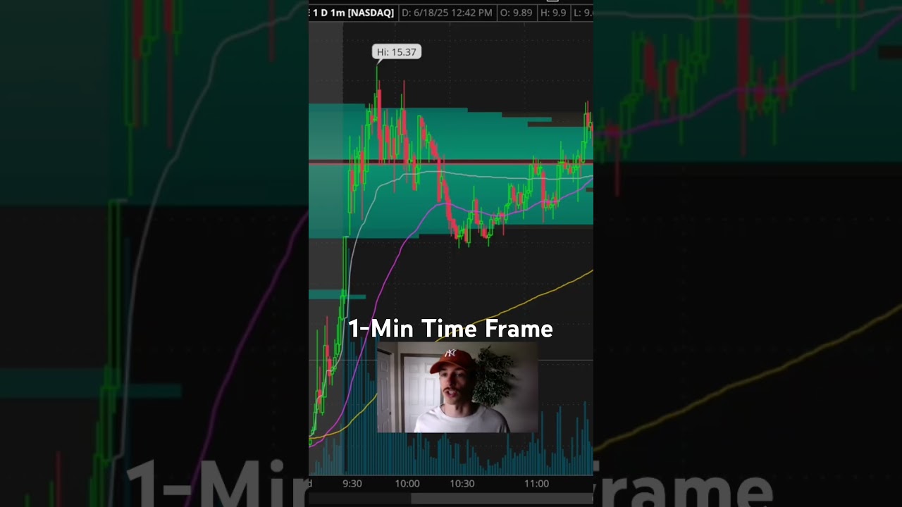 Il miglior intervallo di tempo | Riflessioni sul grafico di 1 minuto