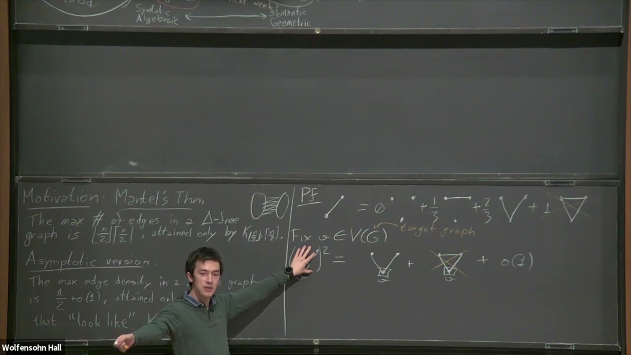 Introduction to Continuous Combinatorics I: the semidefinite method of flag... - Leonardo Coregliano