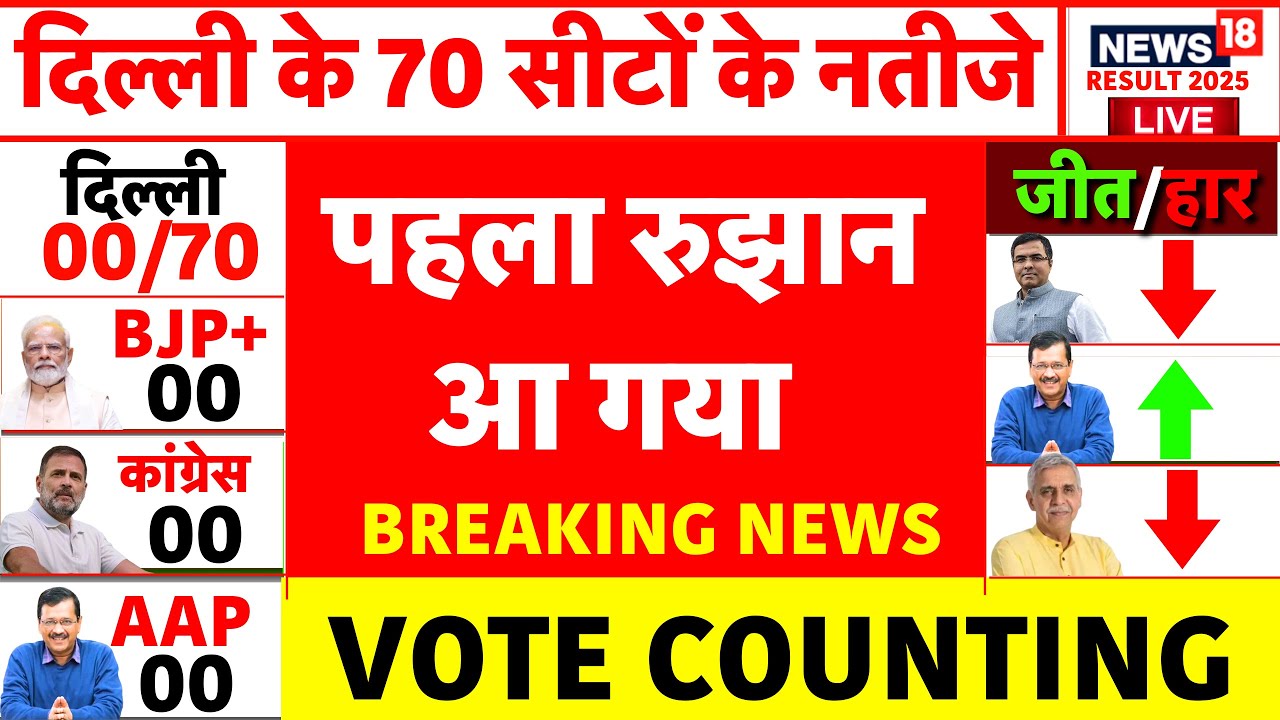 Delhi Assembly Election 2025 Results Live: Result of Delhi Election 2025 | Arvind Kejriwal | PM Modi