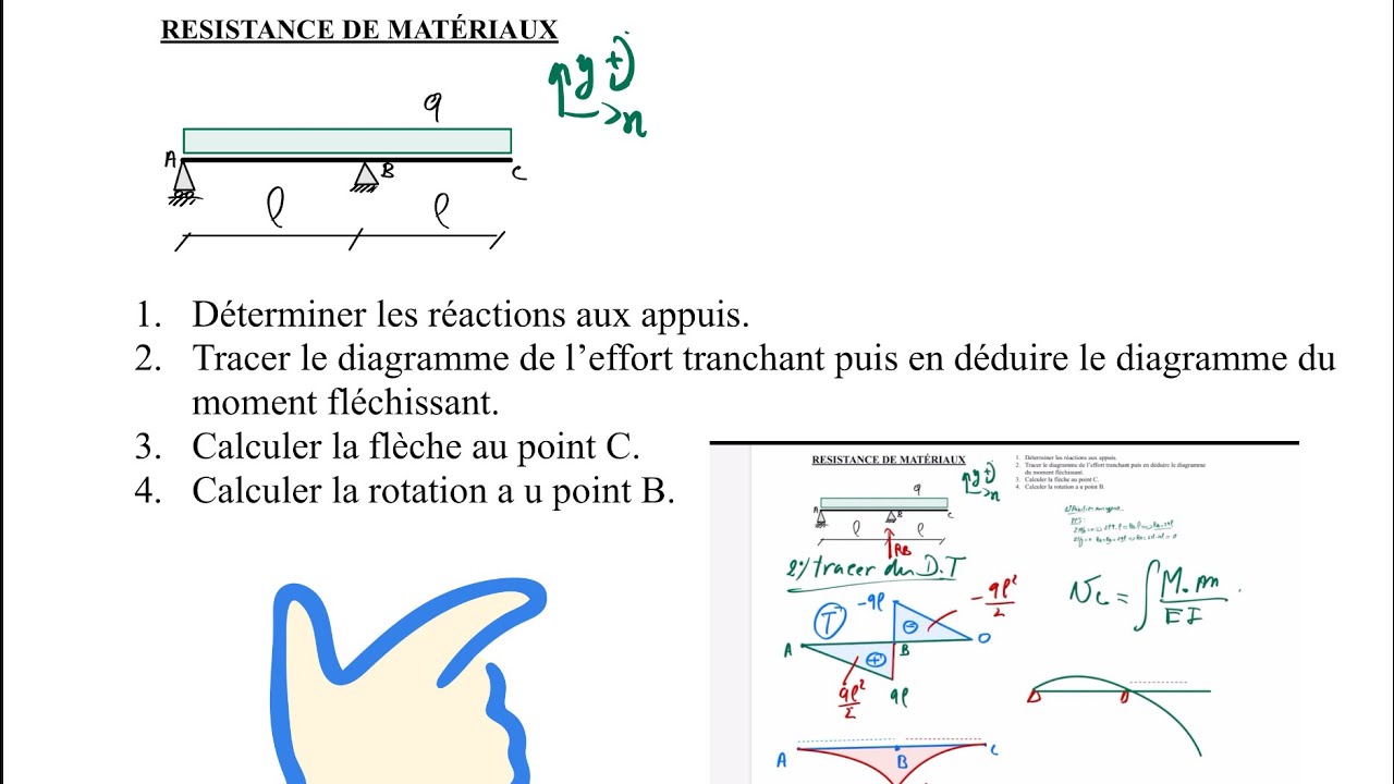 RDM calcul de la flèche avec intégrale de Mohr. Poutre avec porte-à-faux _partie 2 