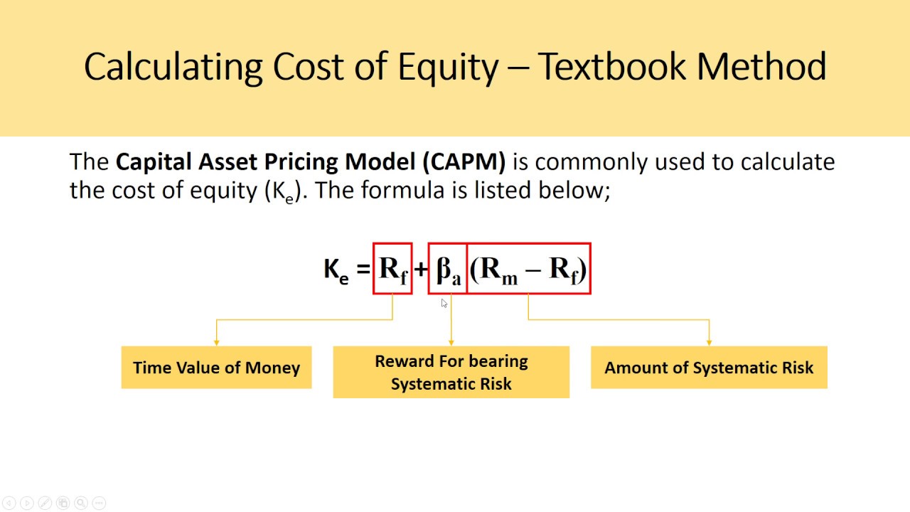 Estimating Cost Of Equity For WACC - DCF Model Insights