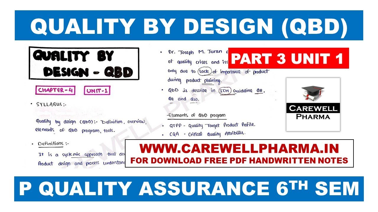 Quality by Design (Qbd) || Part 3 Unit 1 || Quality Assurance 6th semester || Carewell Pharma