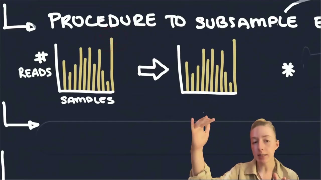 16S Analysis II: Microbiome Data Filtering, Normalization, and Transformation
