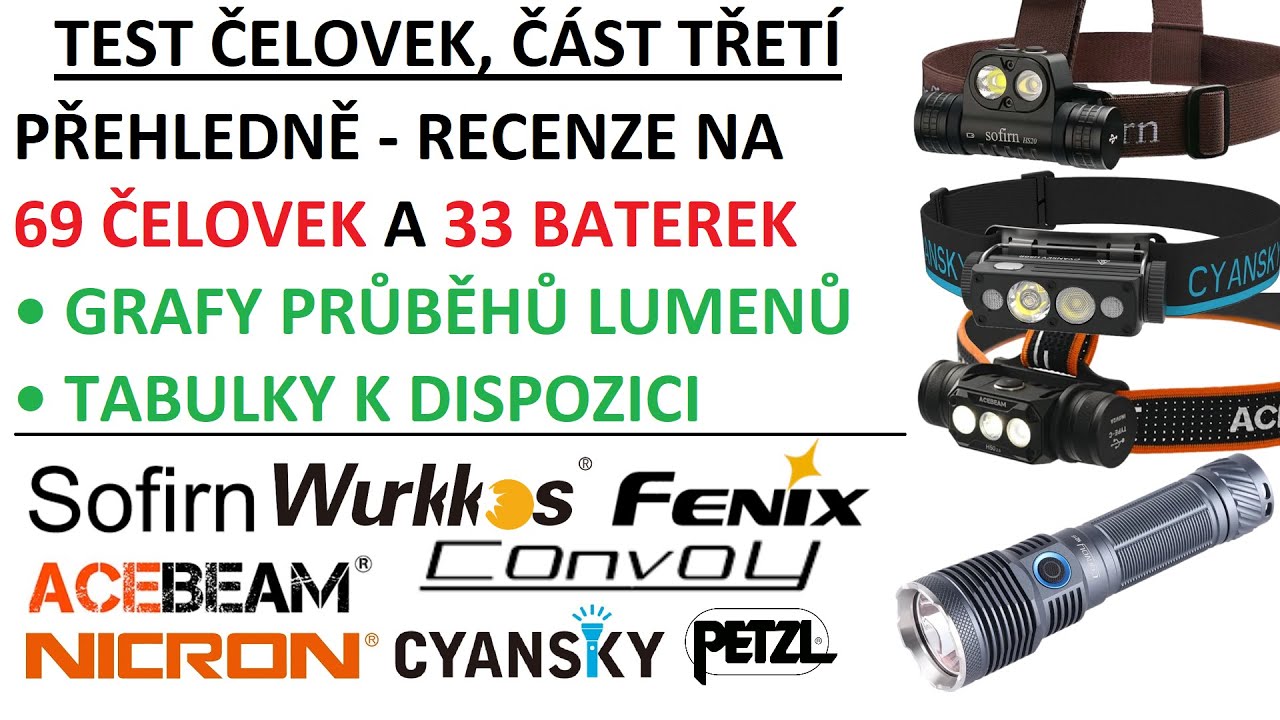 Test čelovek 3 - Soubor 102 recenzí - proklikejte se na své favority