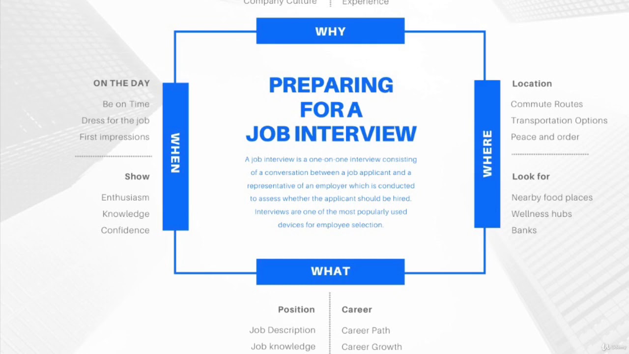 #mind #mapping and #job #interview