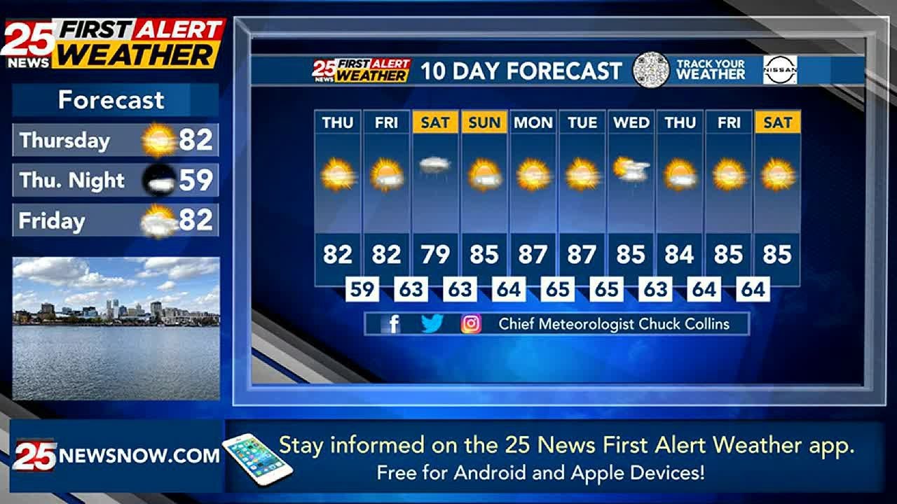 Cooler, less humid
