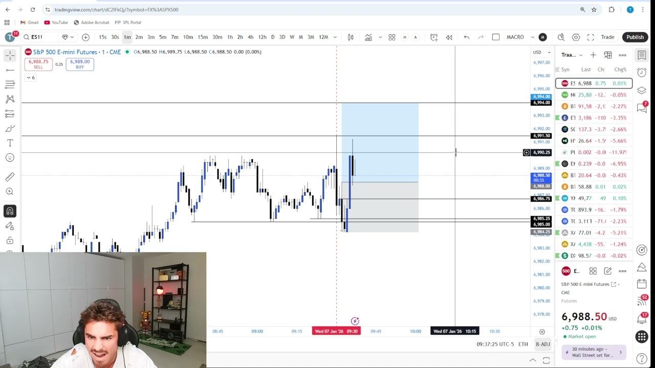Live Day Trading Making $42,510 (HOW TO SCALP ON THE 1 MINUTE)