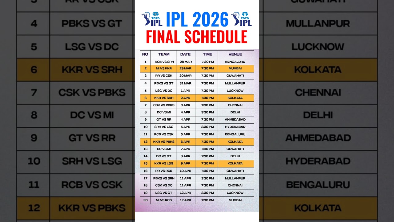 Расписание матчей IPL 2026 | Расписание IPL 2026 | Расписание матчей IPL 2026 | #IPL