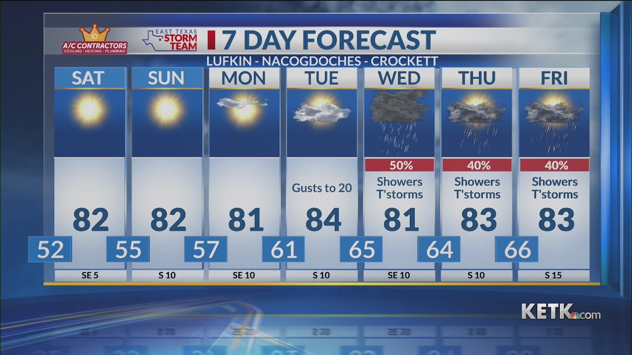 Friday Evening Forecast 2/27/2026