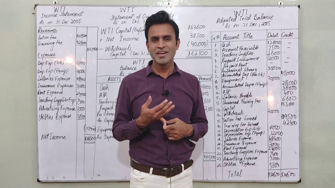 Acc#15 BALANCE SHEET | INCOME STATEMENT | STATEMENT OF OWNER EQUITY| Financial Statements-Urdu/Hindi