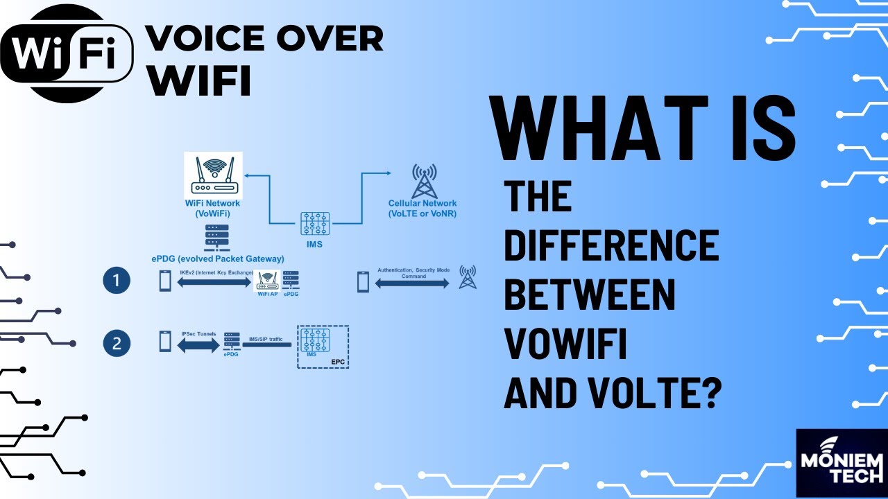 What is the difference between VoWiFi and VoLTE? بالعربي
