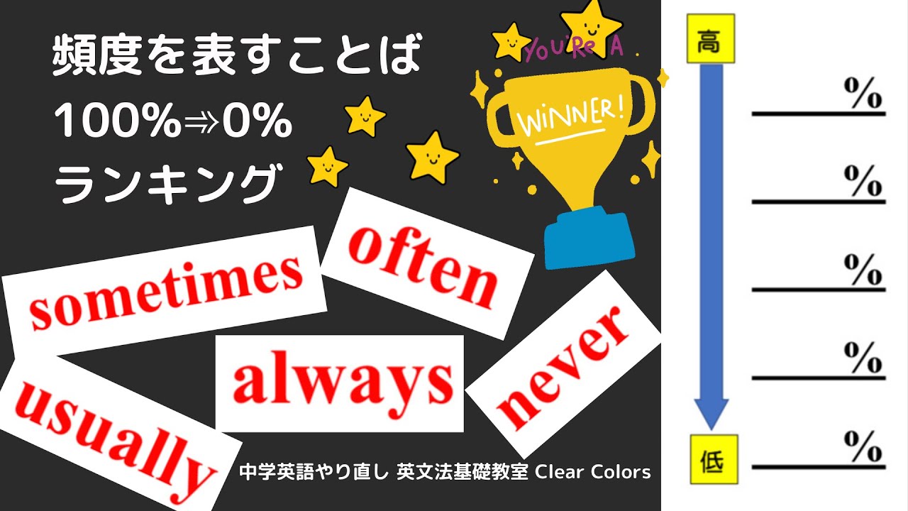 100%➾0%ランキング♪頻度を表す副詞always→neverをスピード理解しよう（中学英語やり直し英文法教室Clear Colors）