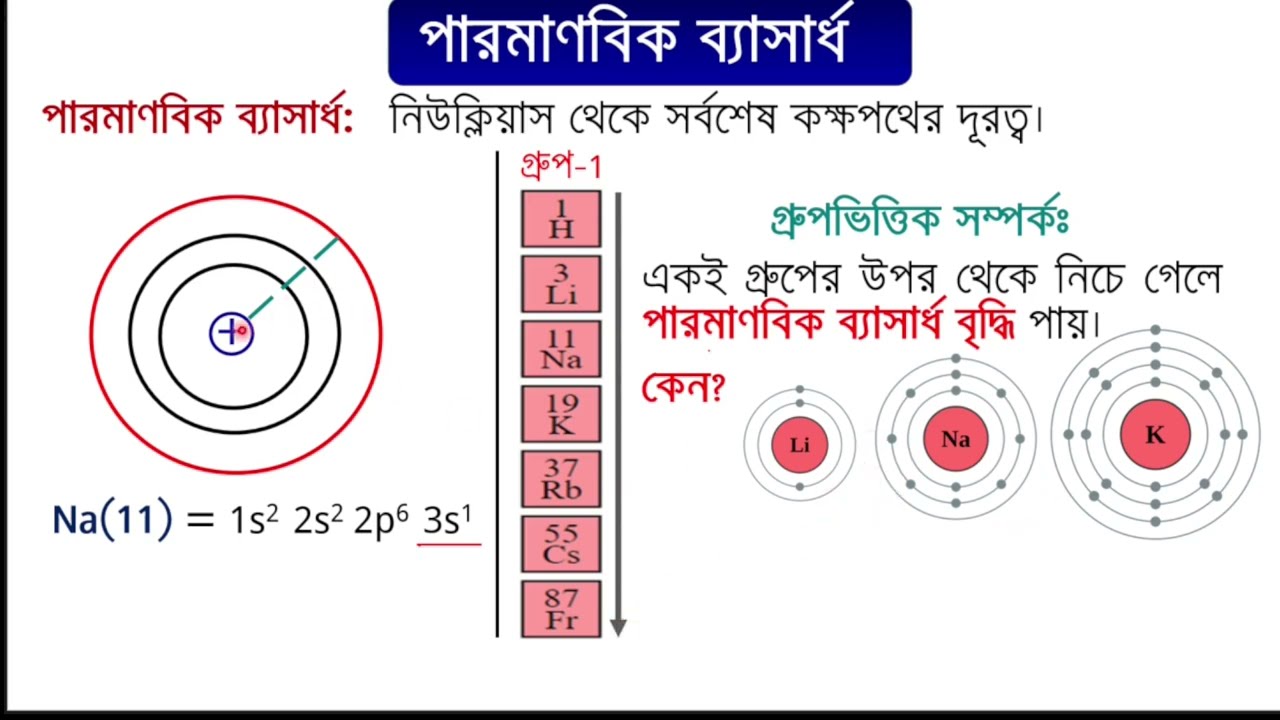 পারমাণবিক ও আয়নিক ব্যাসার্ধ এর যত্তসব।