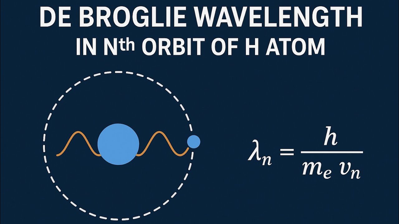 De-broglie  wavelength in nth  orbit of H-like atom ⚛️ 