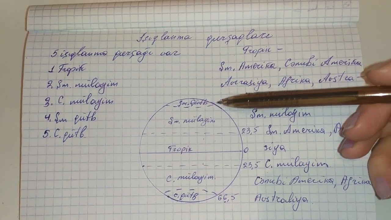 işıqlanma qurşaqları