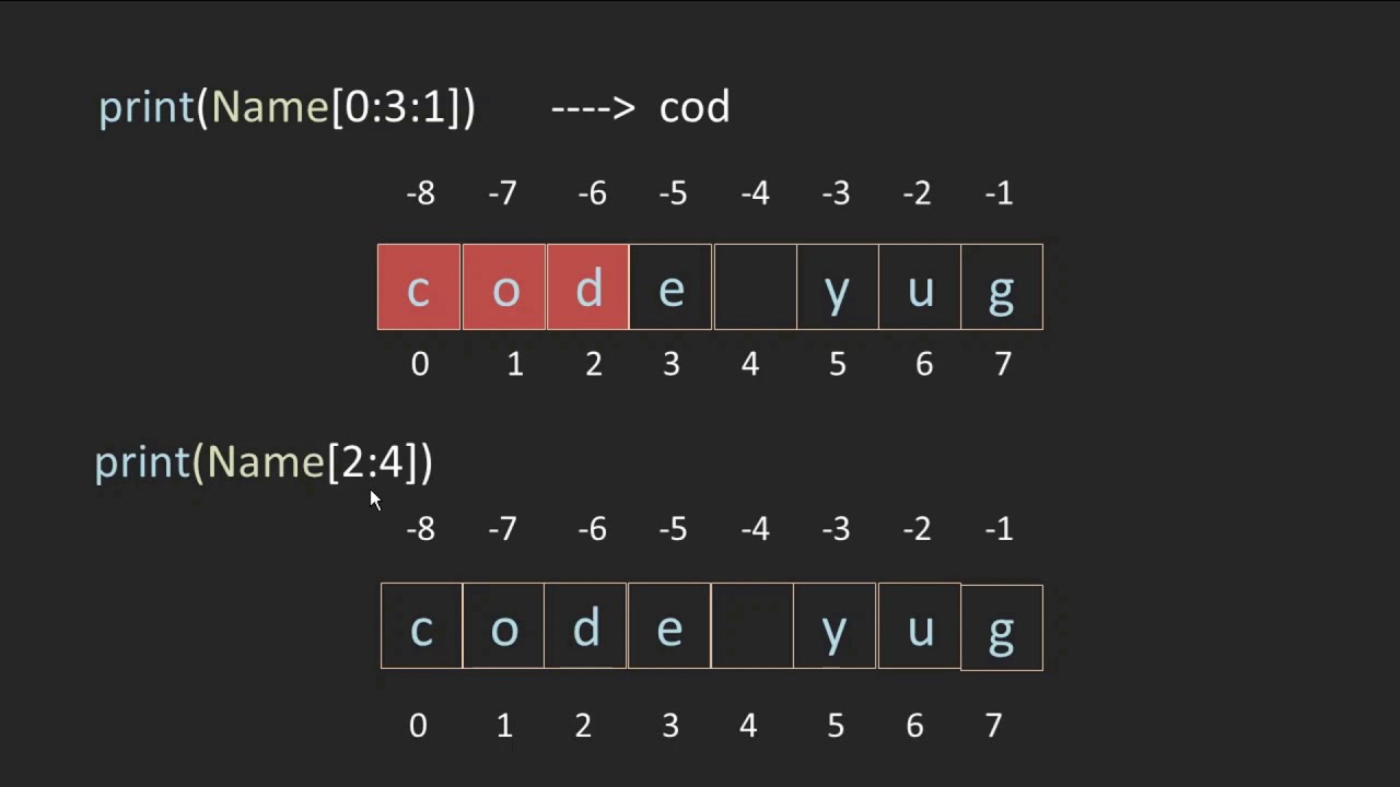 Slicing in Python | String Slicing in Python | Indexing and Slicing | Slicing in Python in Hindi