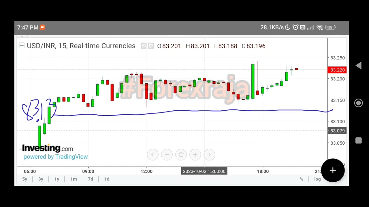 USDINR trading strategy tomorrow prediction live option future buy or sell 3rd Oct 2023 #Forexraja