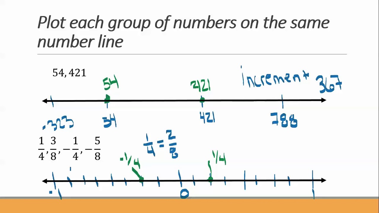 1-4 Representing Real Numbers on a Number Line, Rounding and Absolute Value