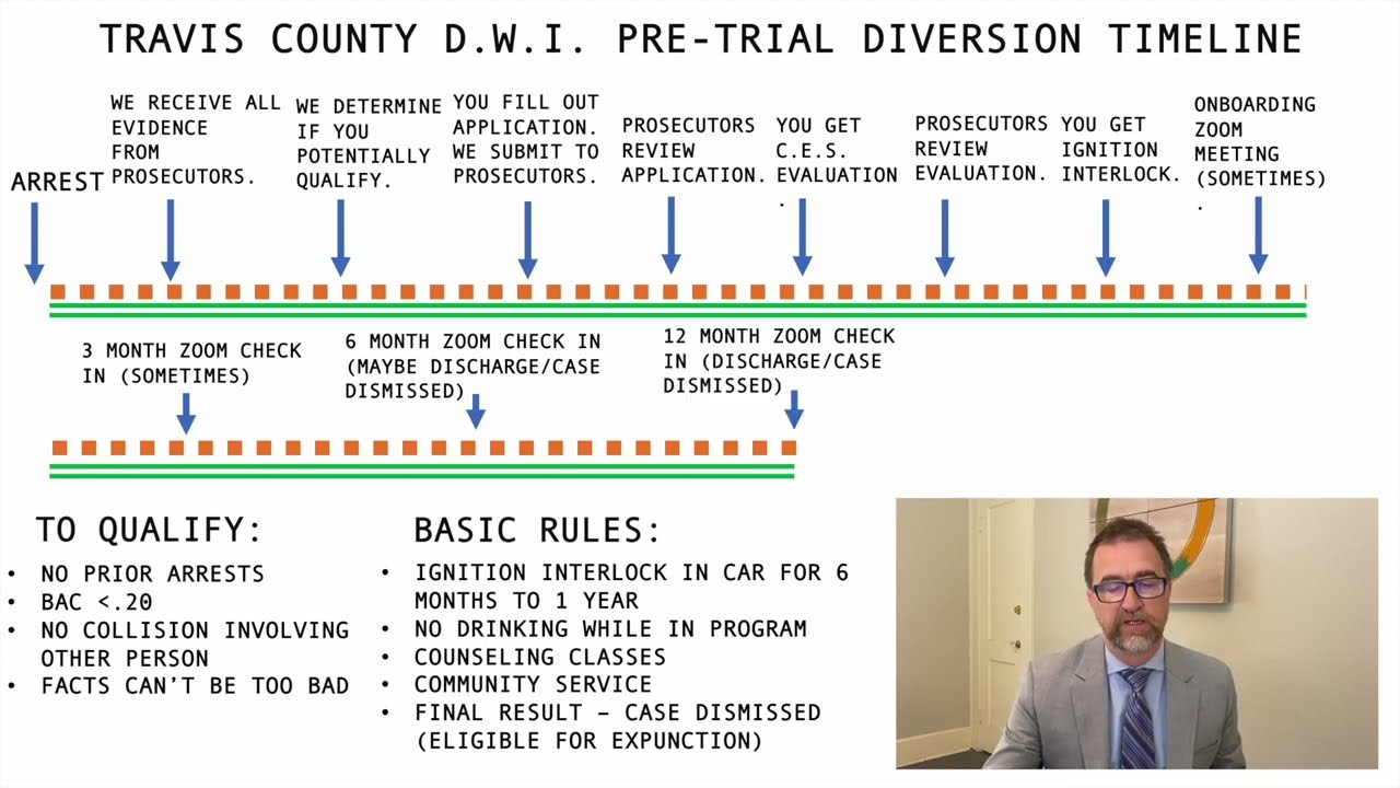 DWI Pre-Trial Diversion Timeline | Austin Criminal Defense