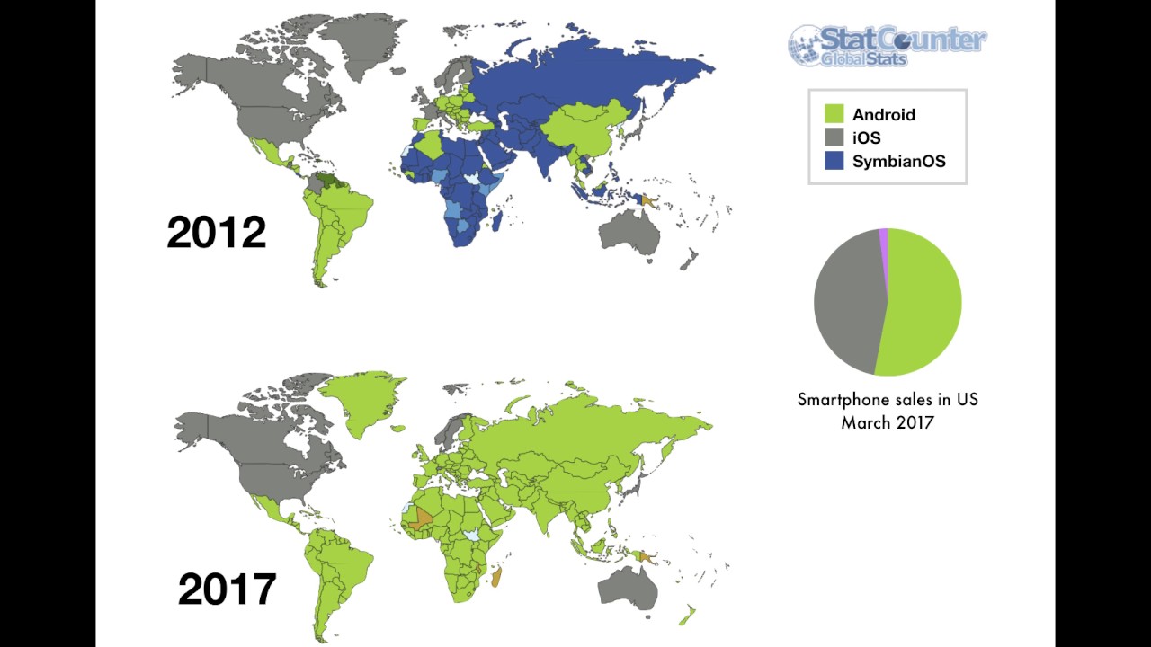 Mobile-Platform-Stats-part2