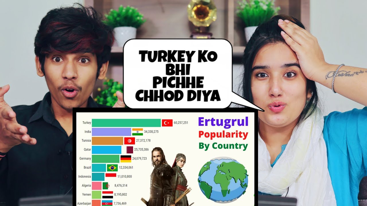Ertugrul Ghazi Popularity - Ranking of Countries (2014-2020)