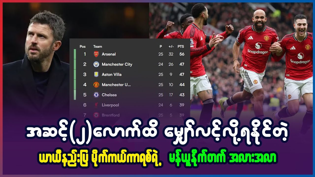 အဆင့်(၂)လောက်ထိ မျှော်လင့်လို့ရနိုင်တဲ့ ယာယီနည်းပြ ကာရစ်ရဲ့ မန်ယူနိုက်တက် အလားအလာ
