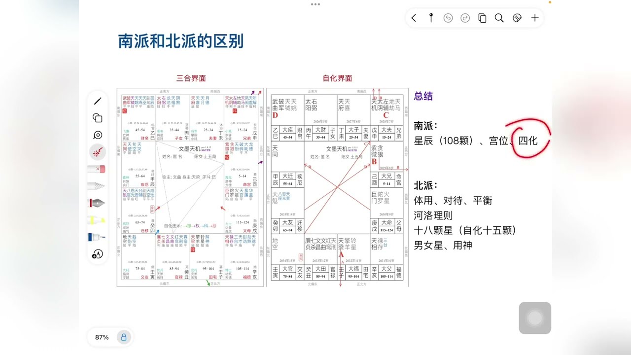 紫微斗数保姆级教程，从三合到自化之&mdash;&mdash;南派三合和北派自化的区别#紫微斗数 #紫微斗数教学 #紫微斗数基础入门知识