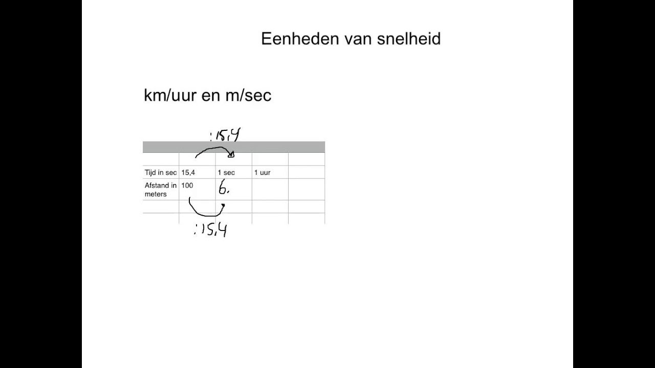omrekenen van meter per seconde naar km per uur