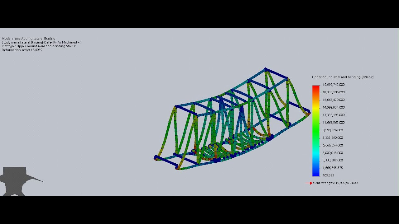 Truss Bridge Structure Simulation in Solidworks