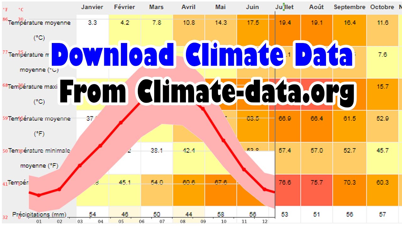 Download free Climate Data