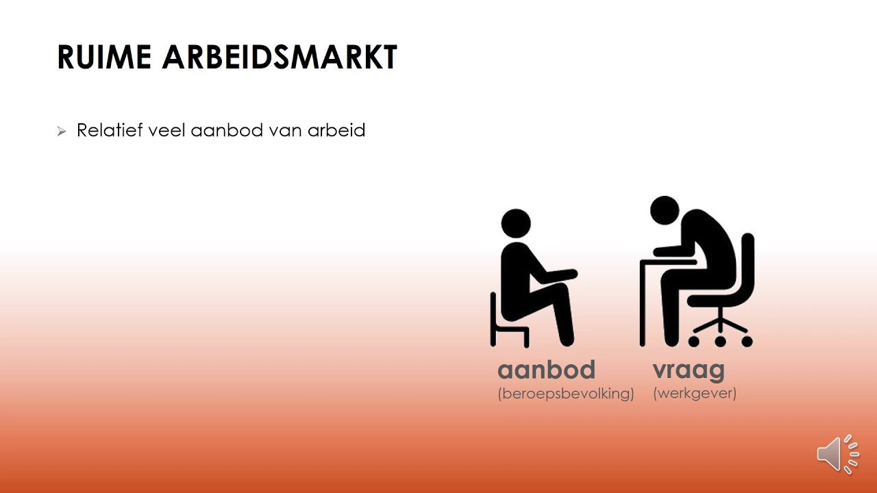 Arbeidsmarkt