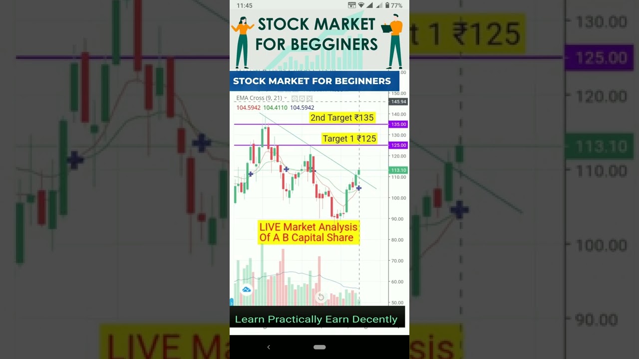 AB Capital Live Market Analysis for Learning #stockmarketforbeginners  #stockmarketlearning