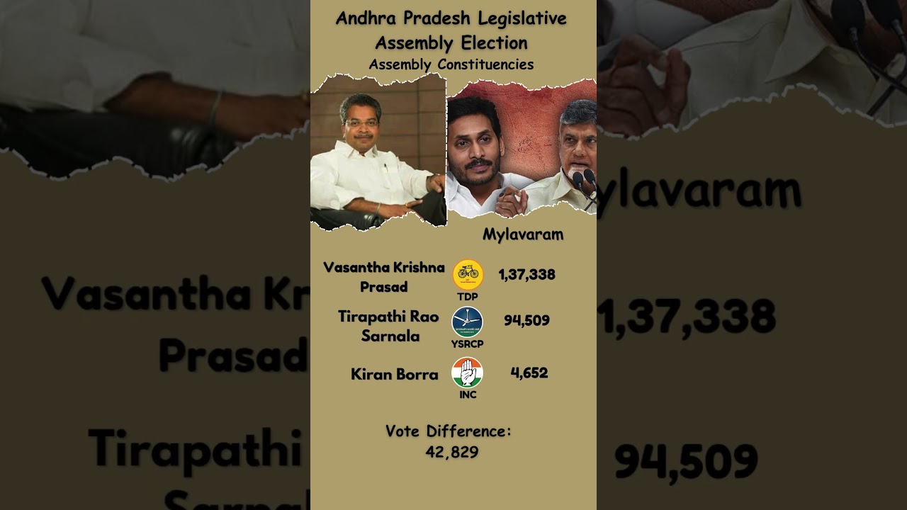 2023 Andhra Pradesh Elections | TDP vs YSRCP | Mylavaram | Vasantha Krishna Prasad #tdp #ysrcp #ysr