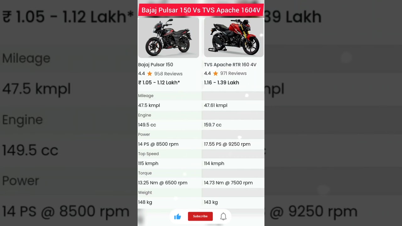 Bajaj Pulsar 150 Vs TVS Apache RTR 160 4V | Performance#BajajPulsar150#apache1604v