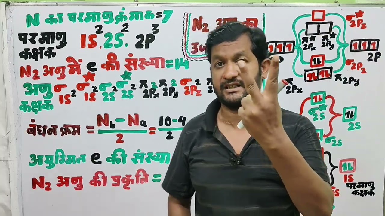 भाग  20 नाइट्रोजन अणु का ऊर्जाआरेख