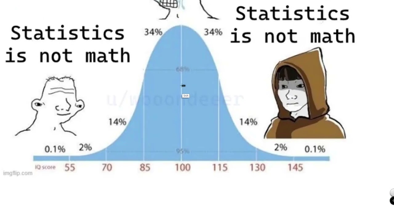 احصاء | الشابتر الخامس والاخير ! (Normal Distribution)