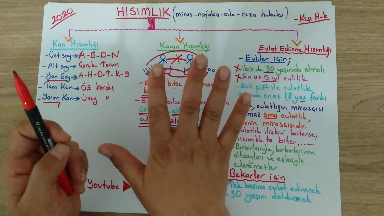 2- ) Anayasa | Hısımlık Konusu | SERVAN HOCA |