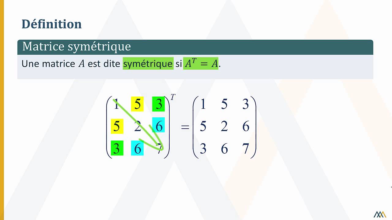 Matrices symétriques et antisymétriques