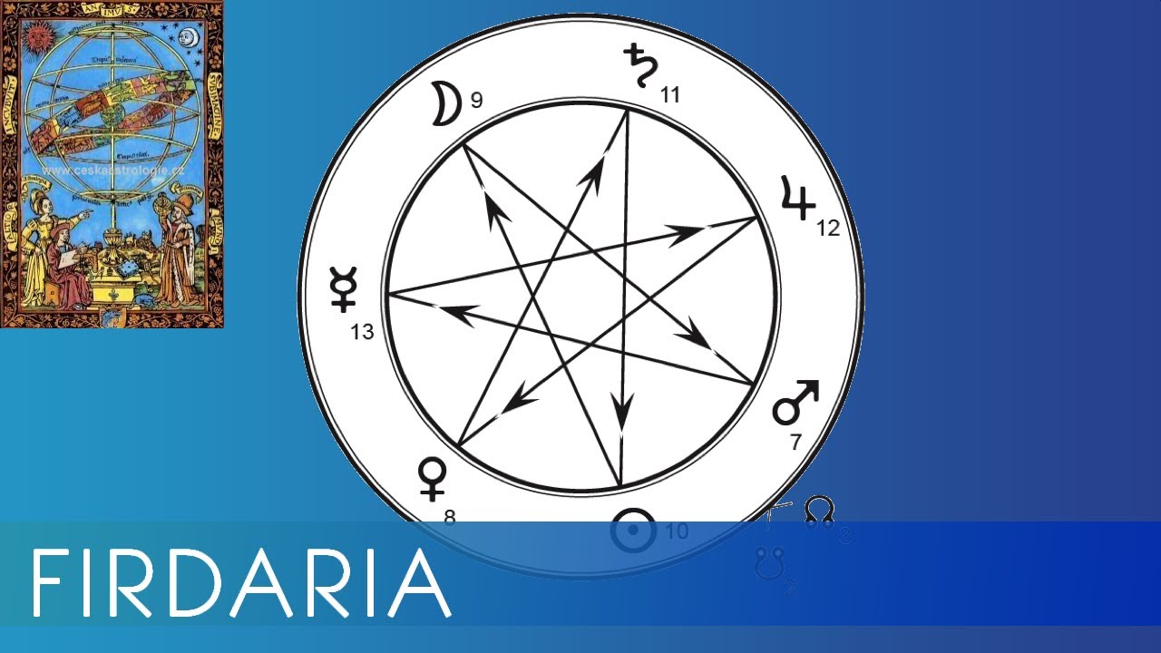 Firdaria - arabsk&yacute; syst&eacute;m vl&aacute;dců času 1.- JUDr. Jiř&iacute; Kub&iacute;k, MBA