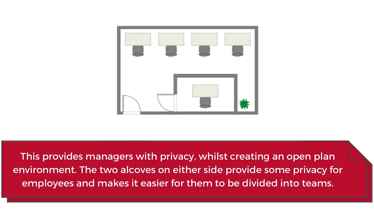 A Short Guide on Office Partition Layouts