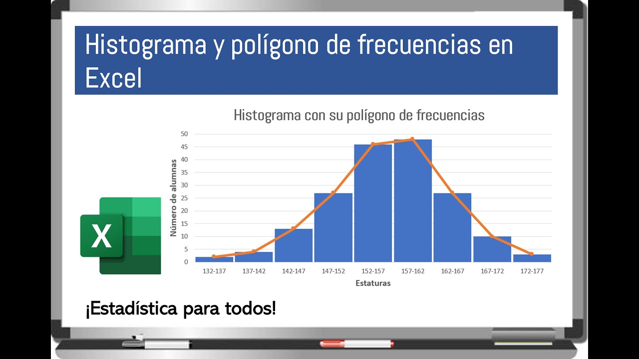 Histograma con polígono de frecuencias en Excel