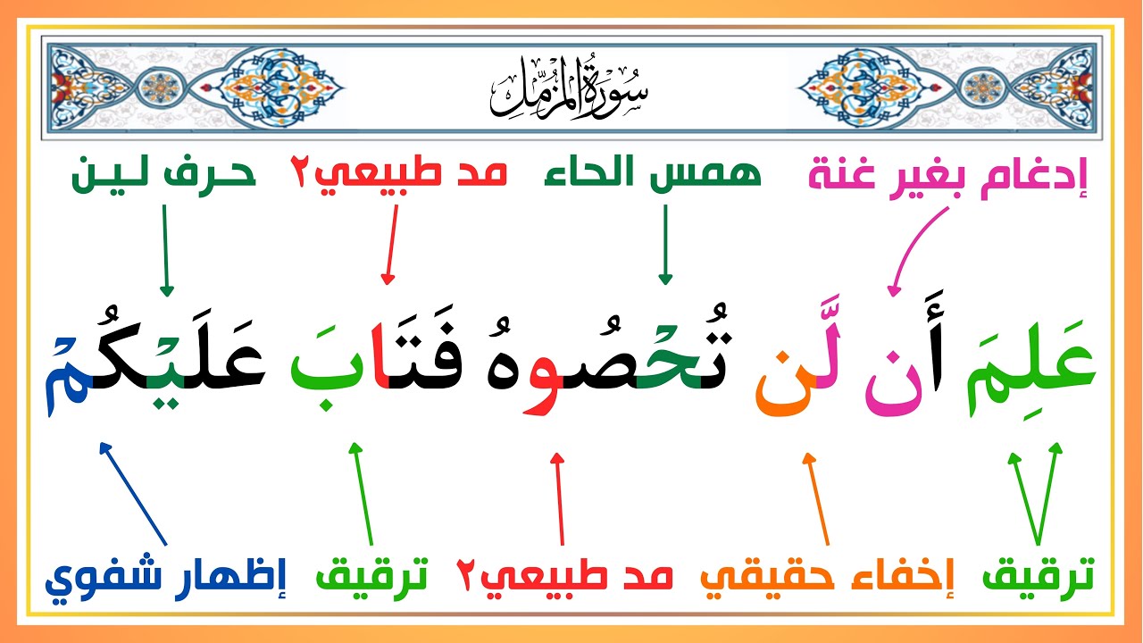 سورة المزمل ومتابعة الآية ( 20 ) بأحكام التجويد | شرح سهل ومبسط للصغار والكبار 