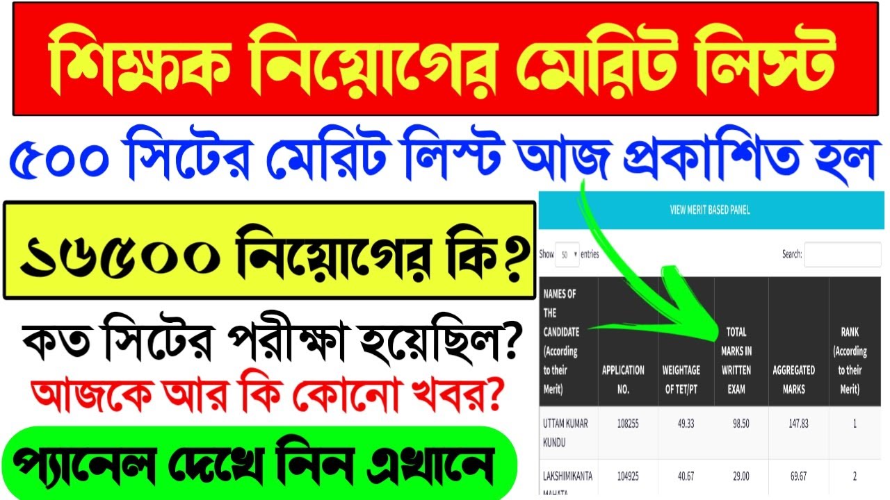 WB Santhali Medium Result।1ST SLST Santhali Medium Result 2021।Primary TET 2014 Merit List news।