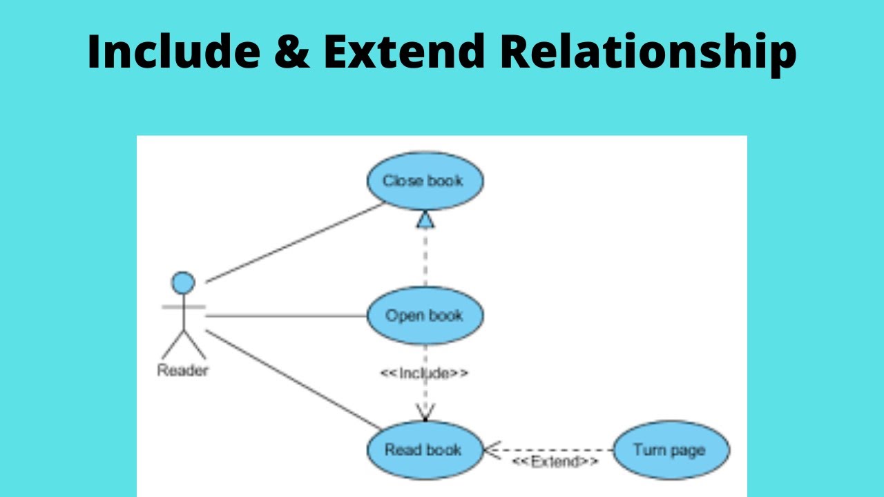 Use Case Relationship : Include Relationship And Extend Relationship