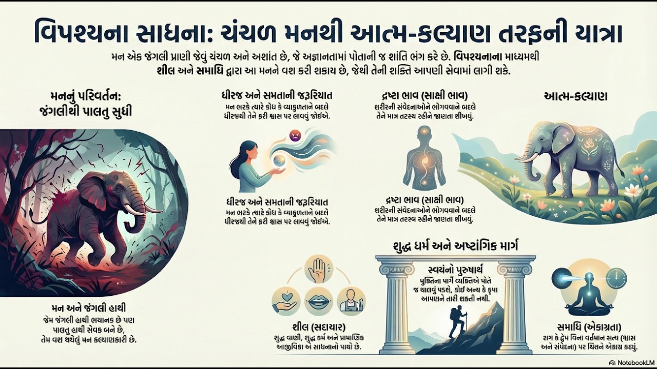 2 ધર્મ અને મનનો વિજય: વિપશ્યના માર્ગ