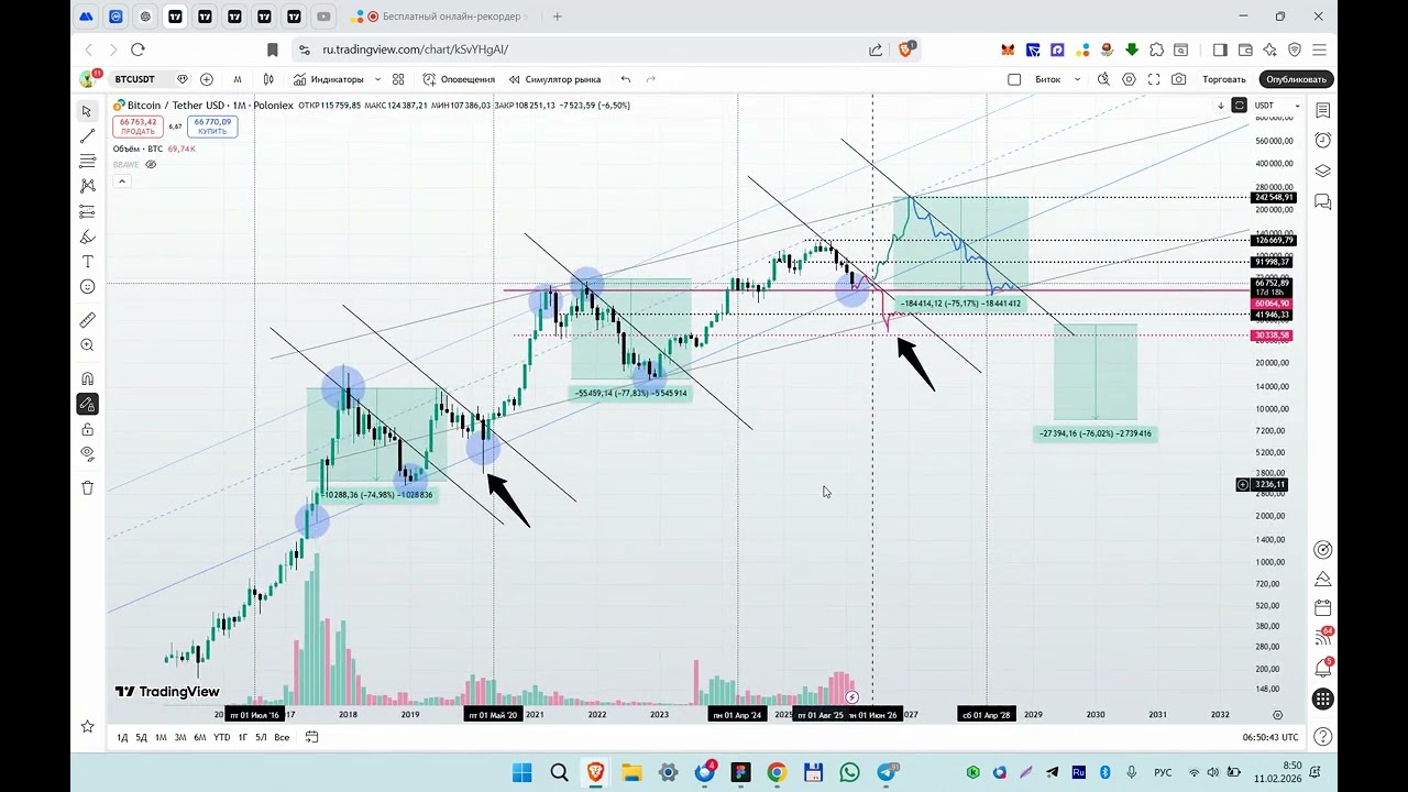 Биткоин дошел до 60 000 Usd. Что дальше? Анализ BTC и ETH