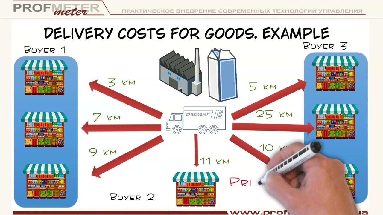 Transport costs. How to count them and use them in practice (with examples)