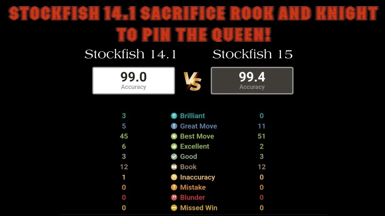 Stockfish 14.1 vs Stockfish 15